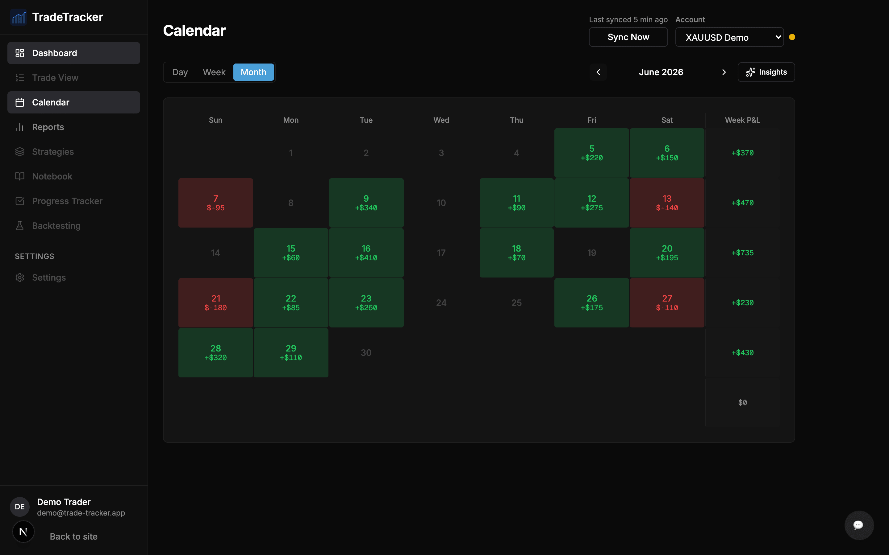 P&L calendar with flagged sessions
