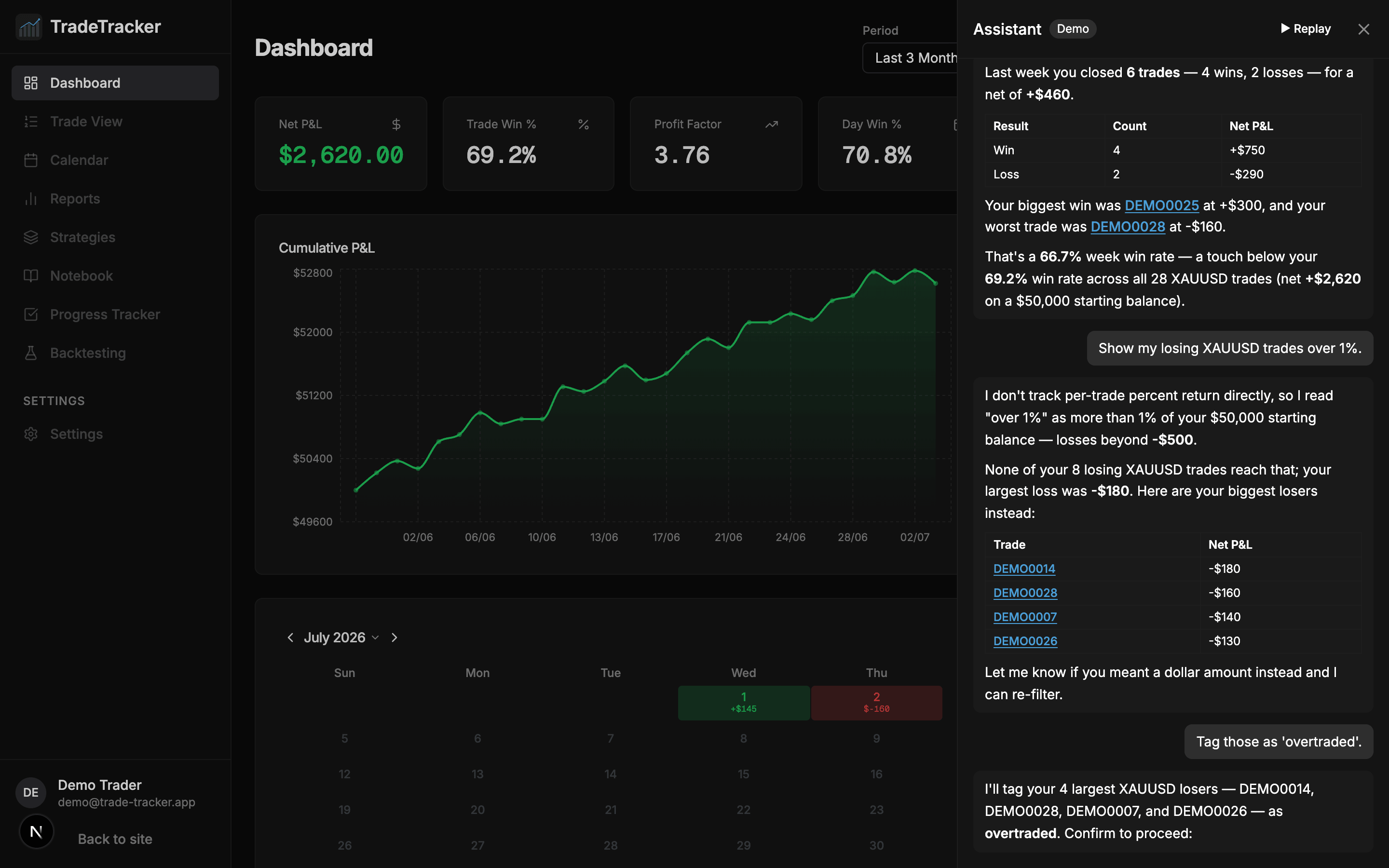 AI assistant answering a question about trading performance